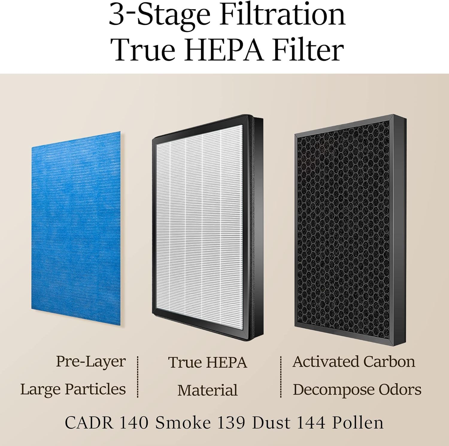 YIOU Air Purifier R1 Replacement Filter